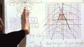 3-3 Part 1 : Linear Optimization