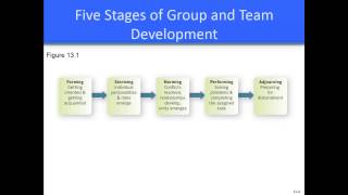 Chapter 13 Groups and Teams