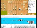 将棋対局速報▲伊藤真吾五段（３勝５敗）－△本田 奎五段（４勝４敗）第78期順位戦Ｃ級２組９回戦 角換わり 等々