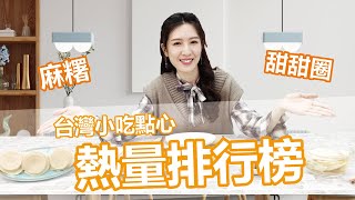 【跟著吃貨找醫師】EP28 台灣小吃甜點熱量大排行