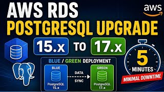AWS RDS PostgreSQL Upgrade 15.x to 17.x Using Blue Green Deployment | Zero Downtime 🚀