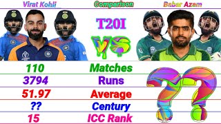 Virat Kohli vs Babar Azam Batting Comparison || Who Is Best In 2022❓