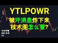 YTLPOWR YTL POWER - Bad NEWS CAUSED Big drop.  [CC ENG SUB].VOLUME PROFILE ANALYSIS.22062023.