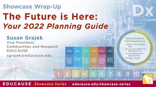 Showcase Wrap-Up: The Future is Here: Your 2022 Planning Guide
