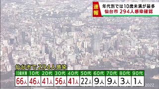 【速報】仙台市で新たに294人感染　火曜日は2週連続で減少　新型コロナウイルス