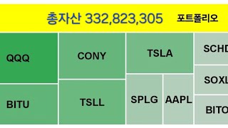 주식농부 임형 | 총자산 332,823,305원 | 종목 업데이트 | 2025년 1월 25일 - 2