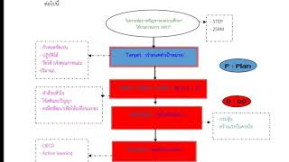 นวัตกรรมการบริหารจัดการสถานศึกษา THATUM MODEL