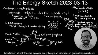 Energy Sketch - future graphene material production