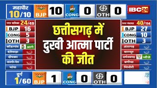 🔴 Chhattisgarh Urban Body Election Result 2025 : देवकर नगर पंचायत में दुखी आत्मा पार्टी की जीत