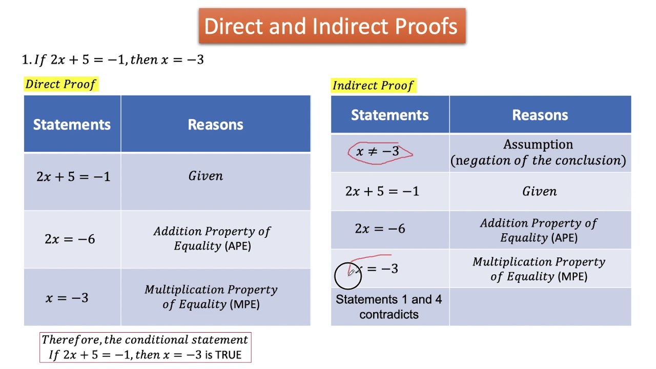 What Is Direct Proof In Discrete Mathematics At Rodney Hickman Blog