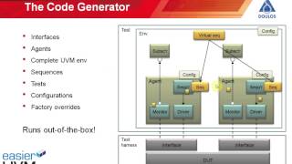 Introducing Easier UVM