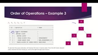 Oracle SQL Tuning Extras - Execution Plan 3