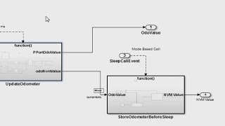 Simulation of AUTOSAR Software Components