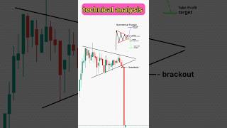 Technical analysis 💯🔥 #trading #shorts #nifty #chartpattern