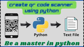 Create a QR code Scanner using Python ( Pyzbar ) | Python projects | #qrscanner #letscodebrain