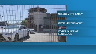 More than 138,000 people turned out for Bexar Co. early voting as Election Day nears