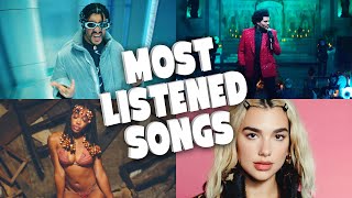 Most Listened  Songs In The Past 24 hours - March 2021