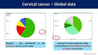 I-TECH India RDLS | Cervical Cancer among WLHIV: Screening, Linkages \u0026 Treatment | 20-01-2025