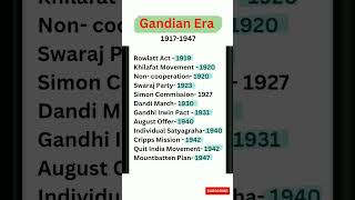 Gandhian Era | History Notes | TGT Social Studies | English Medium | #tgt #gk #history