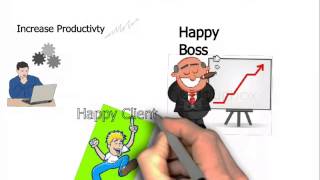 Programming Languages - How to Write Clean, Testable Code - Why not every developer can do this?