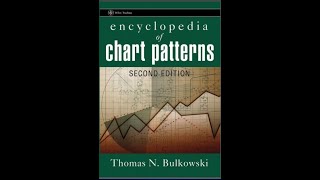 Bump and Run Reversal Top Encyclopedia of Chart Thomas N RS Trading