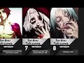 evolution of seidou takizawa in tokyo ghoul