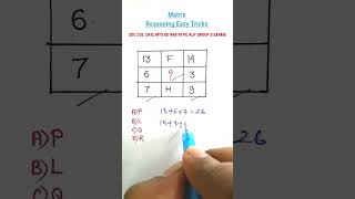 रीज़निंगMissing Number| Reasoning Tricks in Hindi| Reasoning Classes for SSC CGL CHSL MTS CRPF RRB |