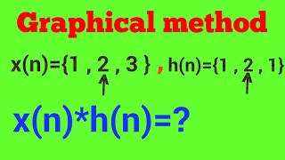 Graphical method of convolution | linear convolution | convolution sum