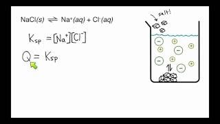 Solubility Product (Solubility Equilibrium #1)