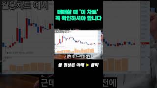 매매할 때 '이 차트' 꼭 확인하셔야 합니다