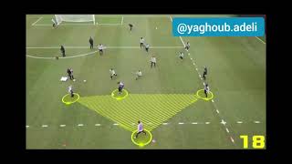 rondo training 8v4, از سری تمرینات فوق العاده موثر تاکتیکی روندو در فوتبال.