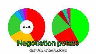 PPT  基本知识3