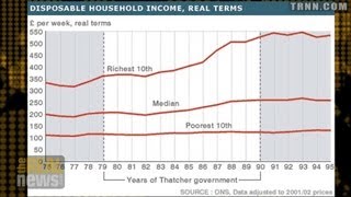 Thatcher Forged an Alliance Between Neo-liberalism and Neo-conservatism