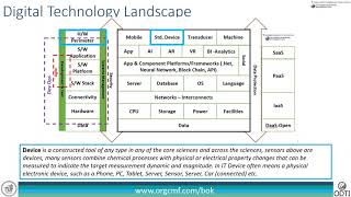 Technology Landscape language and terms used in Digital transformation in 3 minutes