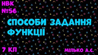 Урок алгебри для учнів 7 кл - Способи задання функції