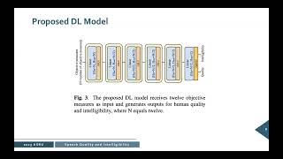 Study On Correlation Between Objective Evaluations And Subjective Speech Quality And Intelligibility