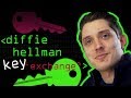 Secret Key Exchange (Diffie-Hellman) - Computerphile