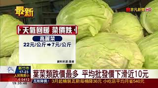 【非凡新聞】天氣回暖!蔬菜供應量增 價跌3成民眾搶