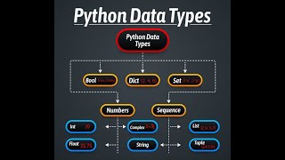 🔢 Integer Data Type in Python – Part 2: Advanced Usage & Examples!