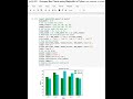 Grouped Bar Charts using Matplotlib in Python
