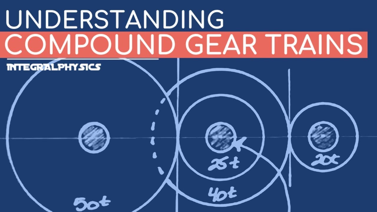 Gear Module Explained At Callum Balmain Blog