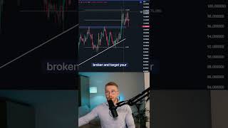 The MOST Simple \u0026 Effective Chart Pattern In Trading #cryptotrading #crypto #trading