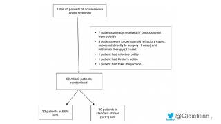 IBD Nutrition Club | Exclusive Enteral Nutrition in Acute Severe Ulcerative Colitis