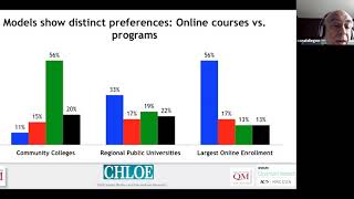 CHLOE 3: Highlights of the Third QM-Eduventures Changing Landscape of Online Education Survey