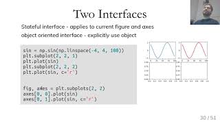 Data Visualization with matplotlib || Matplotlib Tutorial