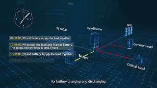 Deye Residential Solar Power Generation System 2