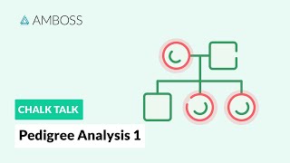 Pedigree Analysis - Part 1: Autosomal Inheritance Patterns
