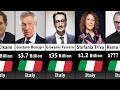 Richest People In Italy 2023