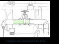 Valve Sense - Senseven inspection system