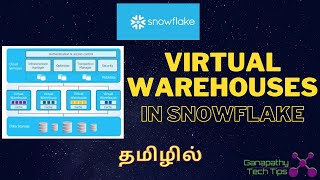 Snowflake Virtual Warehouses in தமிழ்